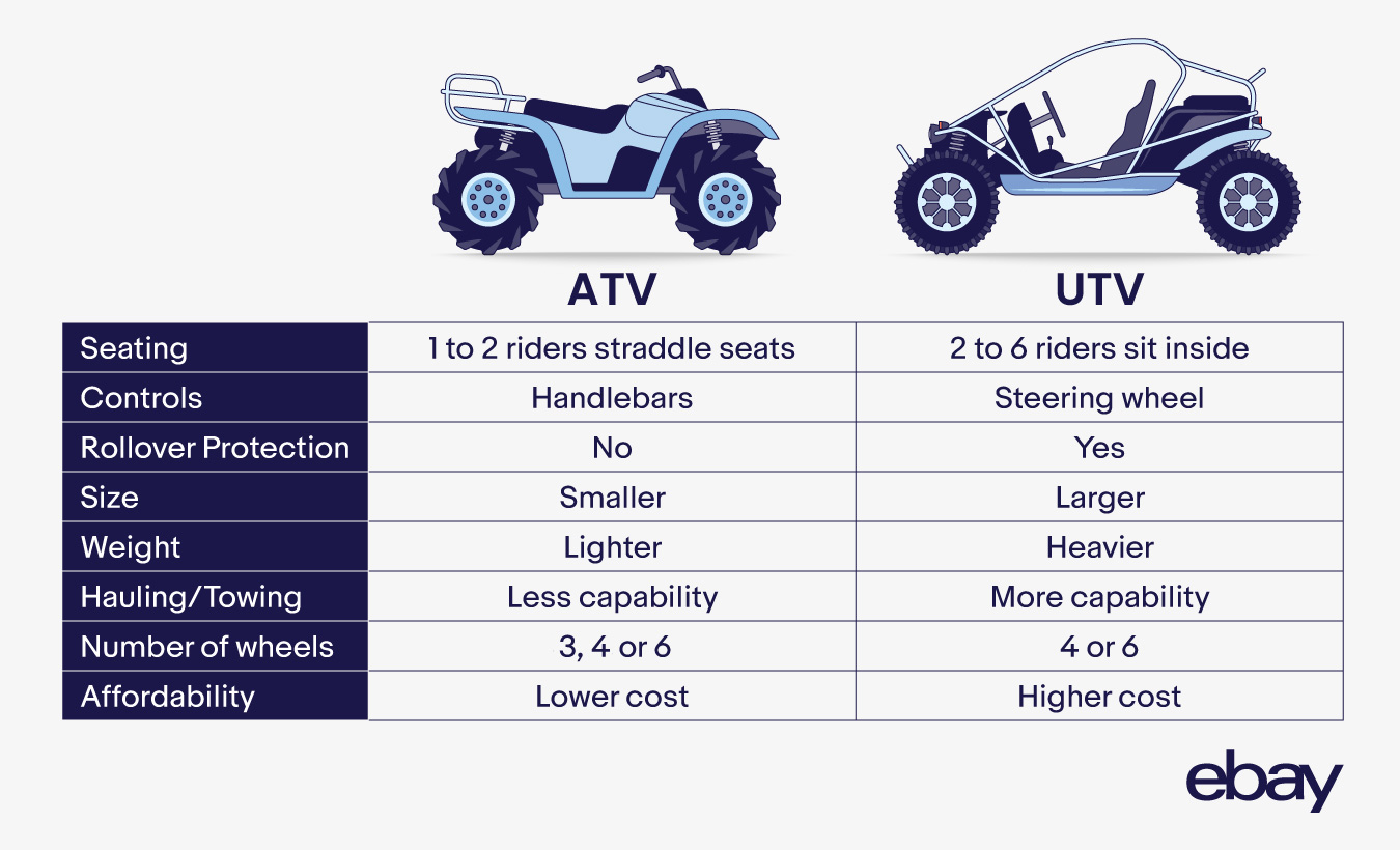 Is There a Difference between Atv And Utv Tires​