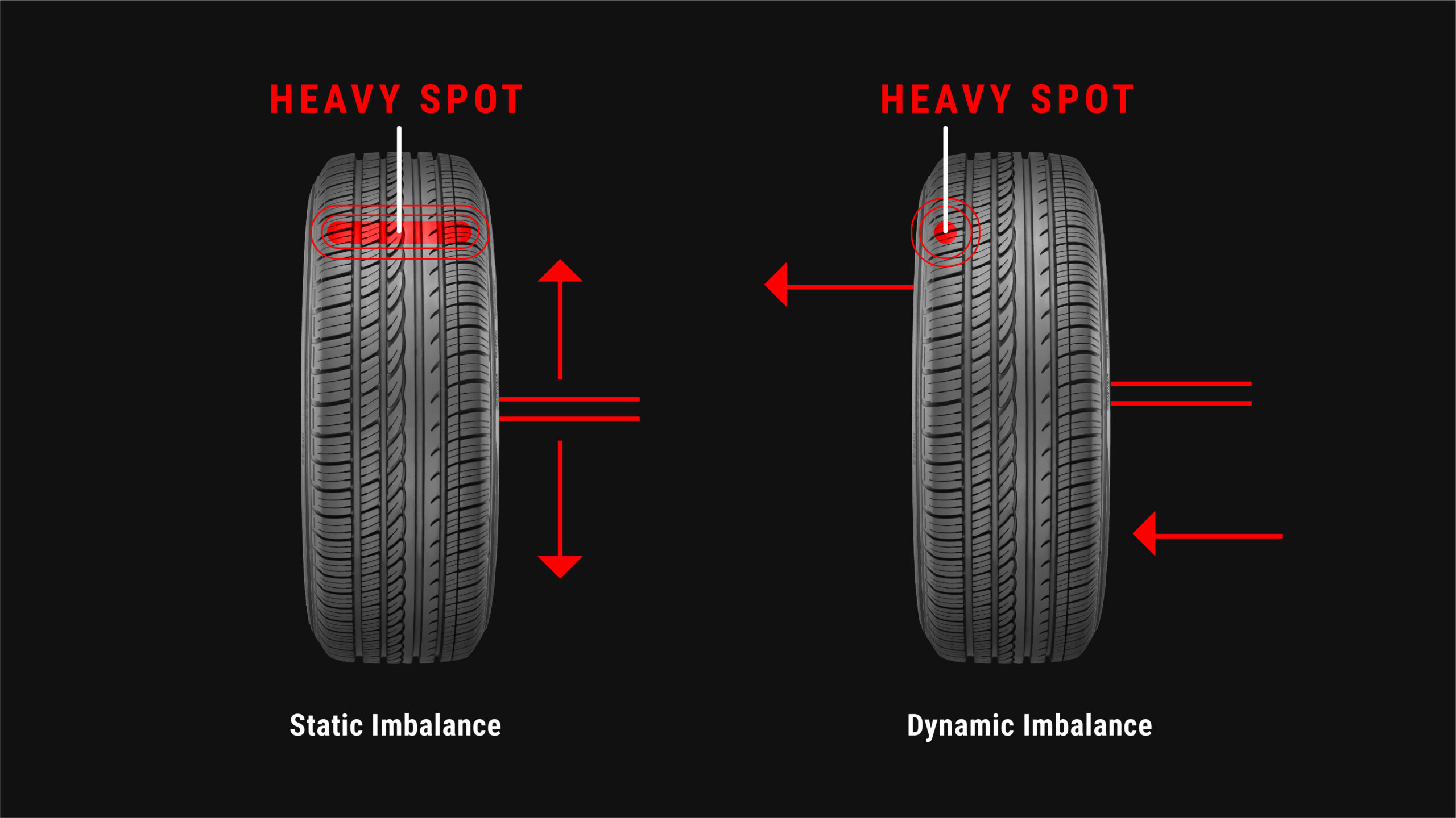What is Tire Balancing