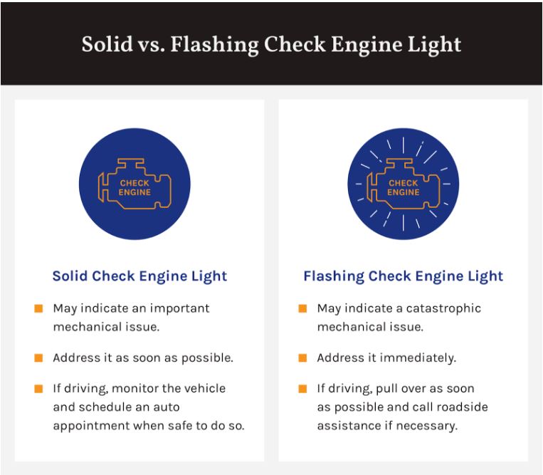 Why is My Check Engine Light on