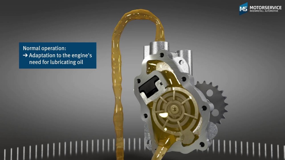 How Car Oil Pump Works
