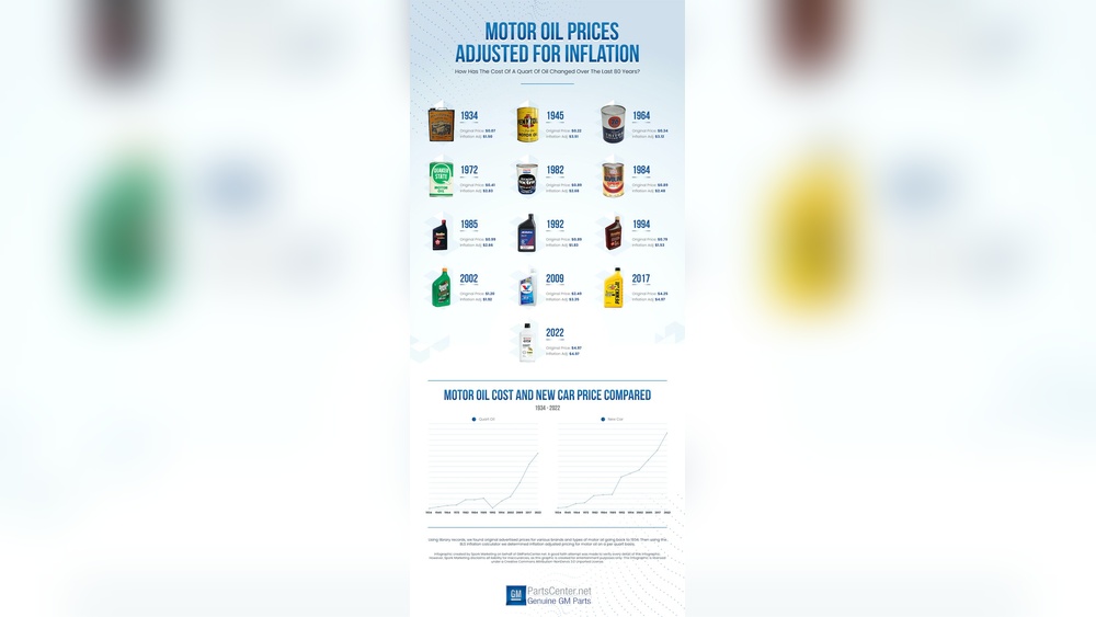 How Much Does Car Oil Cost