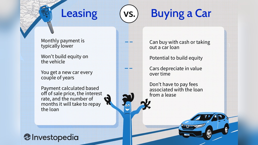 Is a Leased Car an Asset